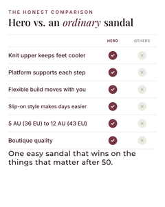 Hero | Breathable Knit Platform Sandals versus an ordinary garment comparison