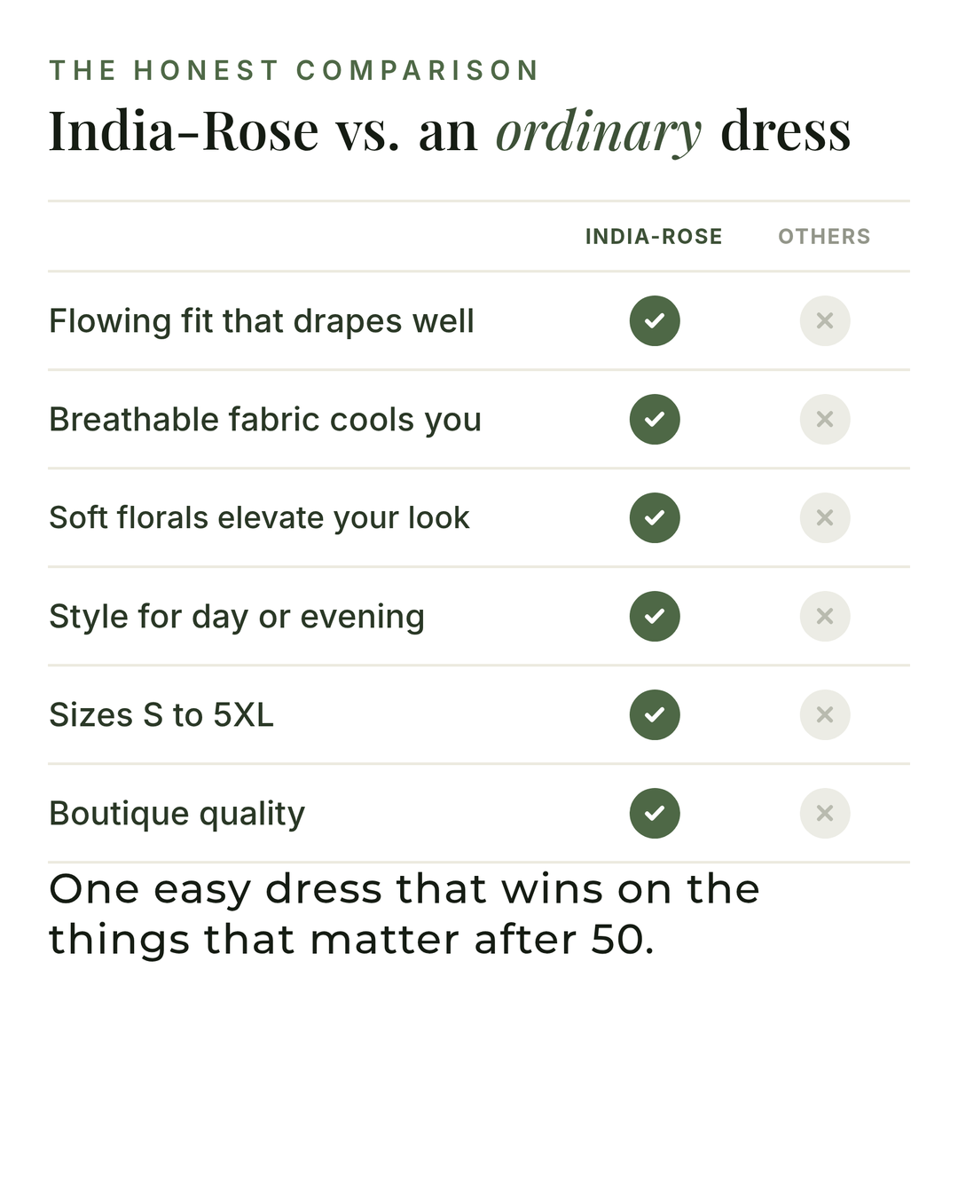 India-Rose | Floral Summer Dress versus an ordinary garment comparison