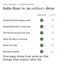India-Rose | Floral Summer Dress versus an ordinary garment comparison