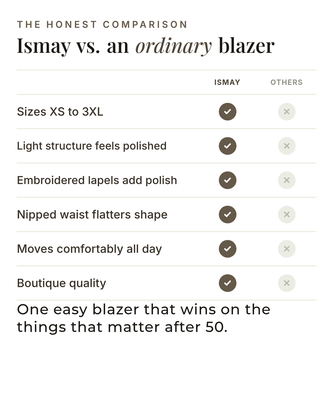 Ismay | Embroidered Tailored Blazer versus an ordinary garment comparison