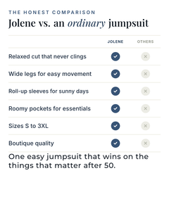 Jolene | Relaxed Long-Sleeve Jumpsuit versus an ordinary garment comparison