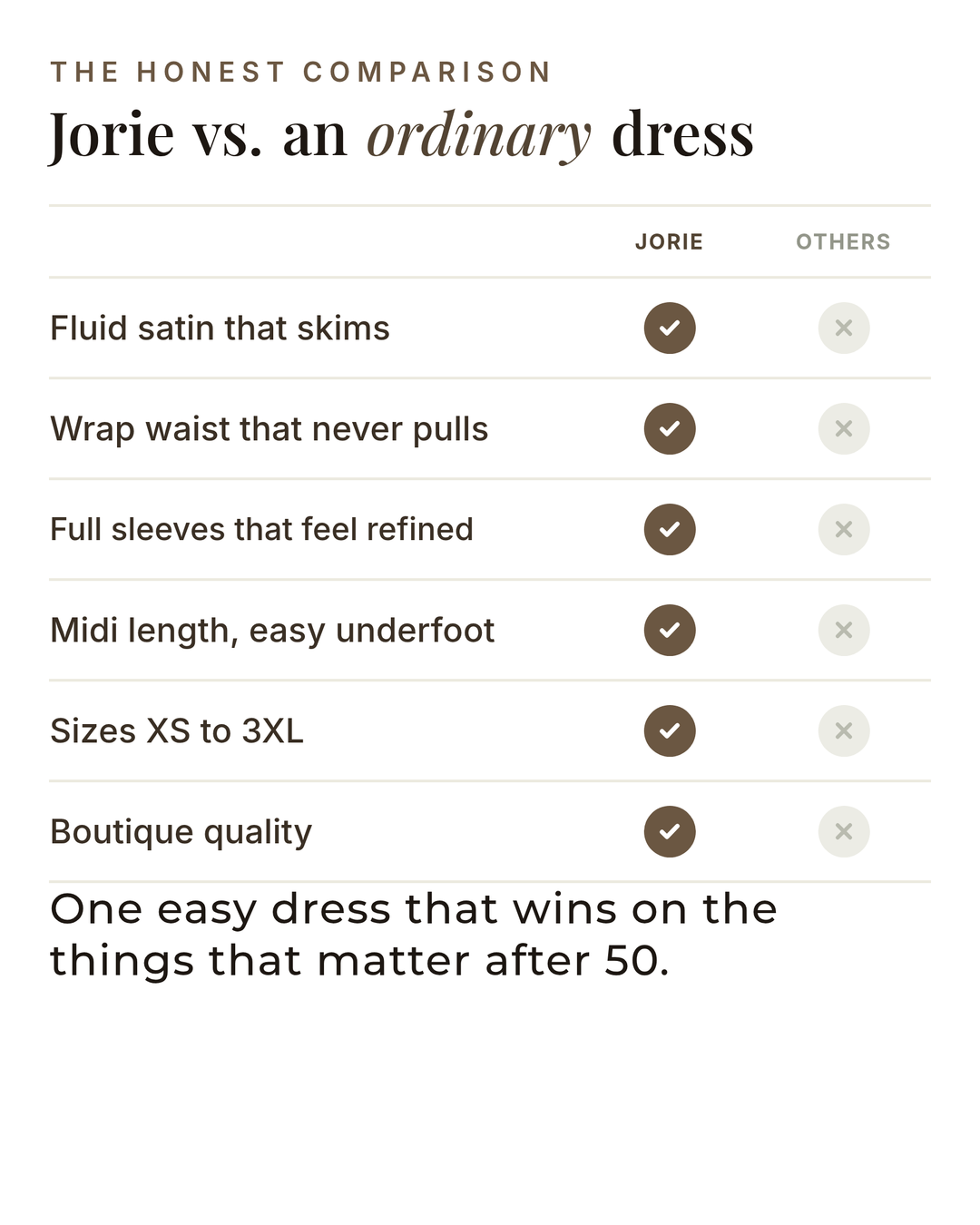 Jorie | Watercolour Satin Midi Dress versus an ordinary garment comparison