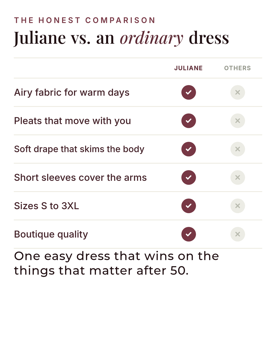 Juliane | Pleated Midi Dress versus an ordinary garment comparison