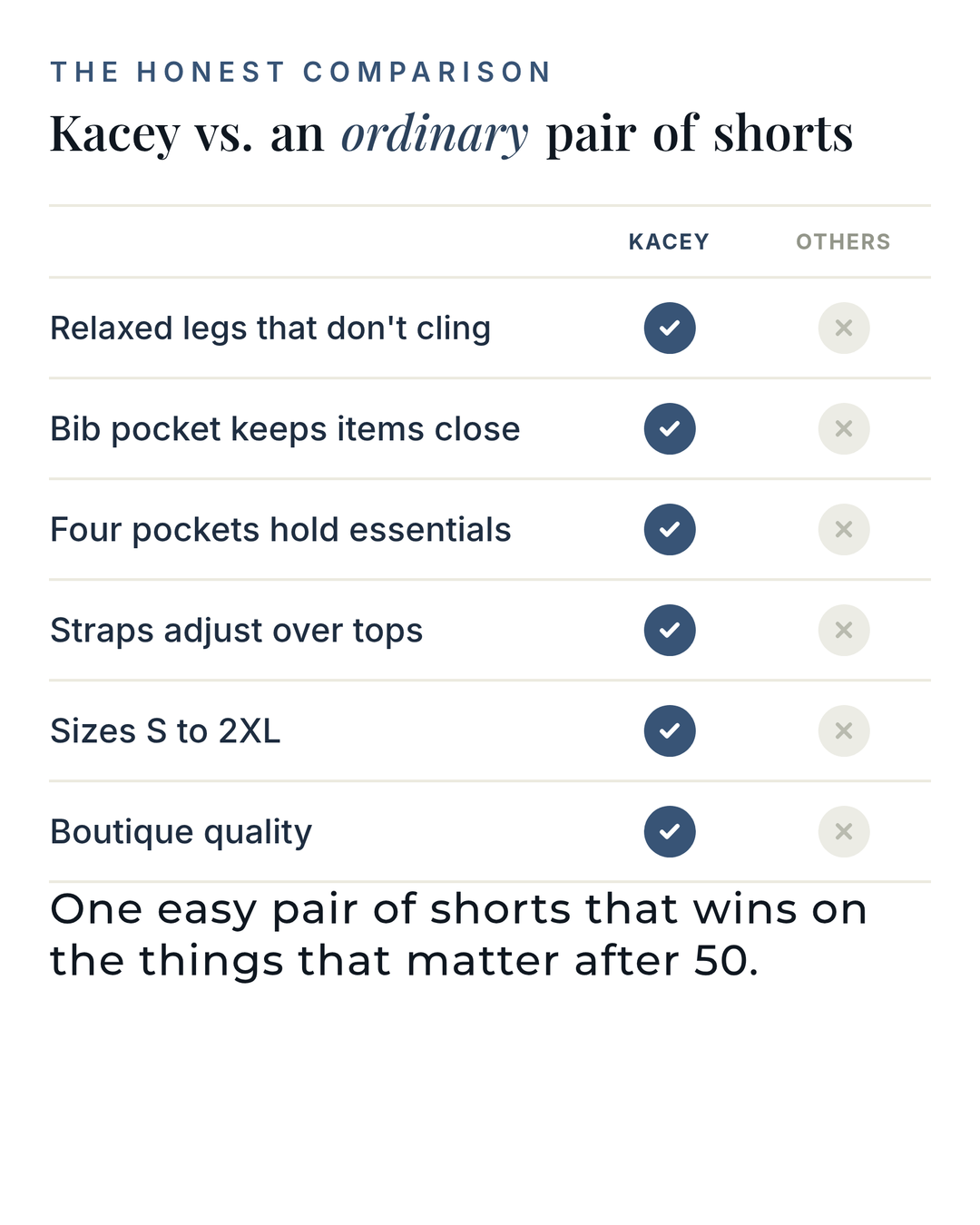 Kacey | Classic Denim Overall Shorts versus an ordinary garment comparison