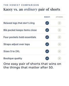 Kacey | Classic Denim Overall Shorts versus an ordinary garment comparison