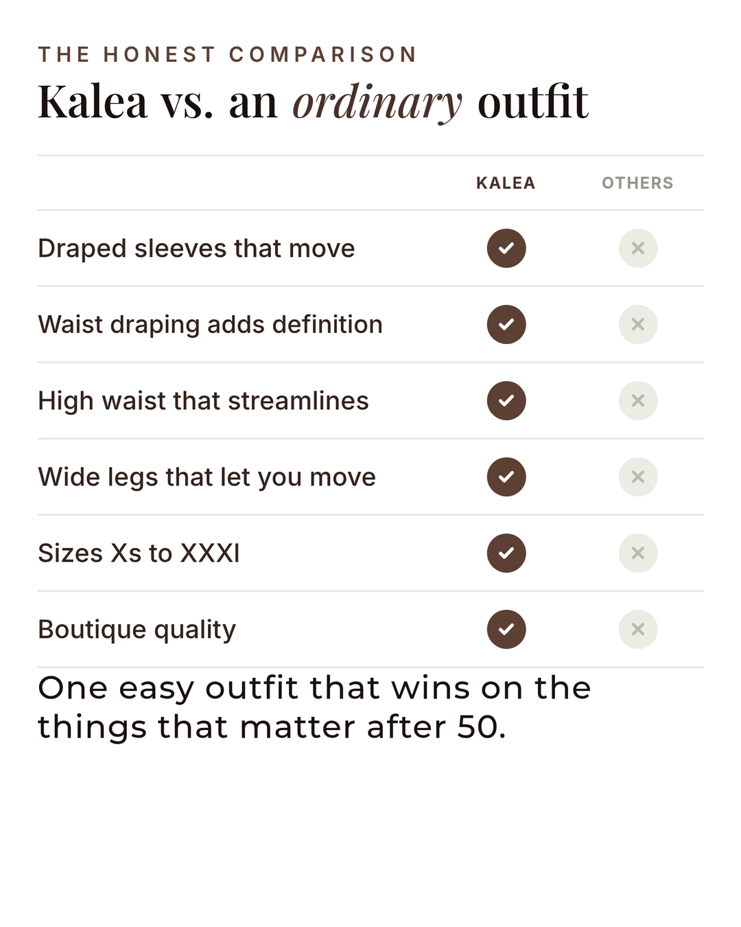 Kalea | Blouse and Trouser Set versus an ordinary garment comparison