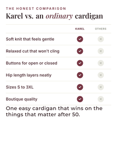 Karel | Textured Knit Button Cardigan versus an ordinary garment comparison