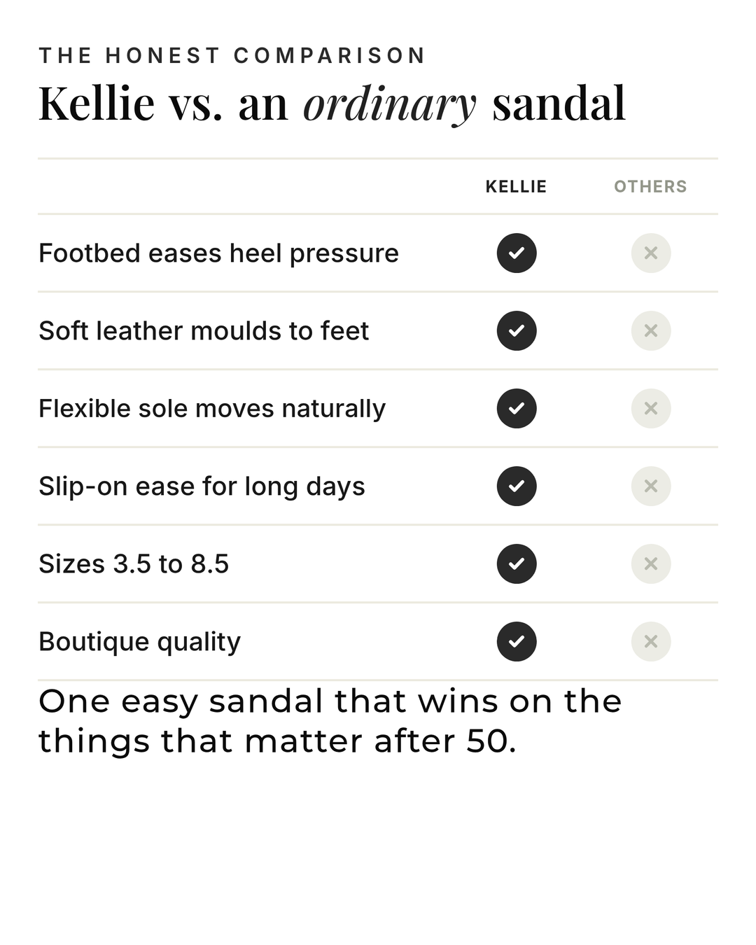 Kellie | Orthopedic Leather Sandals versus an ordinary garment comparison