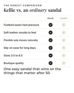 Kellie | Orthopedic Leather Sandals versus an ordinary garment comparison
