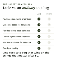 Lacie | Padded Tote Bag versus an ordinary garment comparison