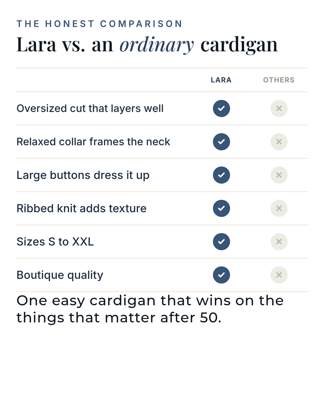 Lara | Oversized Ribbed Cardigan versus an ordinary garment comparison