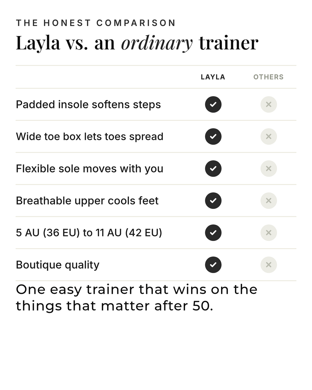 Layla | Comfort Trainer versus an ordinary garment comparison