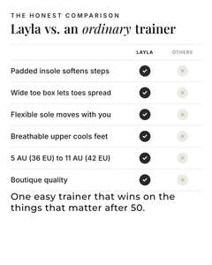 Layla | Comfort Trainer versus an ordinary garment comparison
