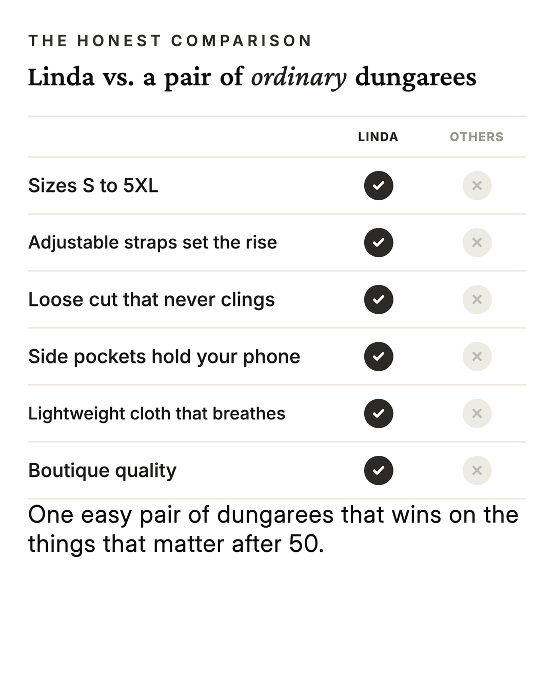 Linda | Ditsy Floral Dungarees versus an ordinary garment comparison