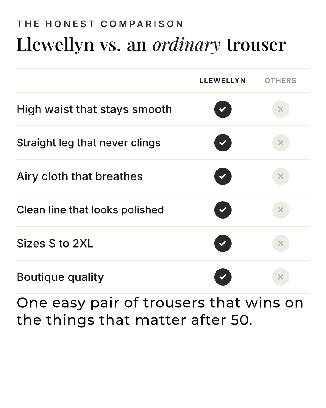 Llewellyn | Modern Relaxed Trouser versus an ordinary garment comparison