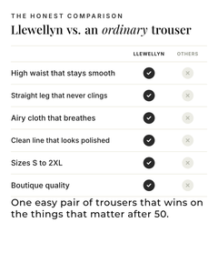 Llewellyn | Modern Relaxed Trouser versus an ordinary garment comparison