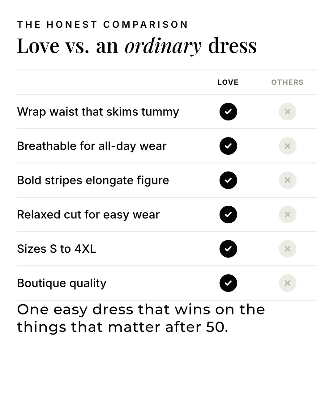 Love | Tummy-Skimming Wrap Dress versus an ordinary garment comparison