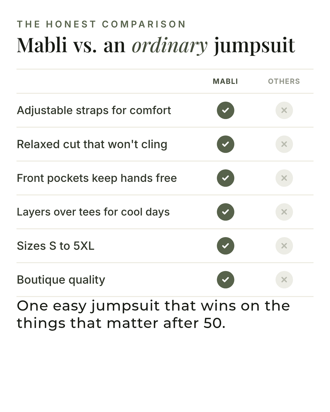 Mabli | Relaxed Everyday Jumpsuit versus an ordinary garment comparison