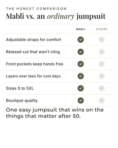 Mabli | Relaxed Everyday Jumpsuit versus an ordinary garment comparison