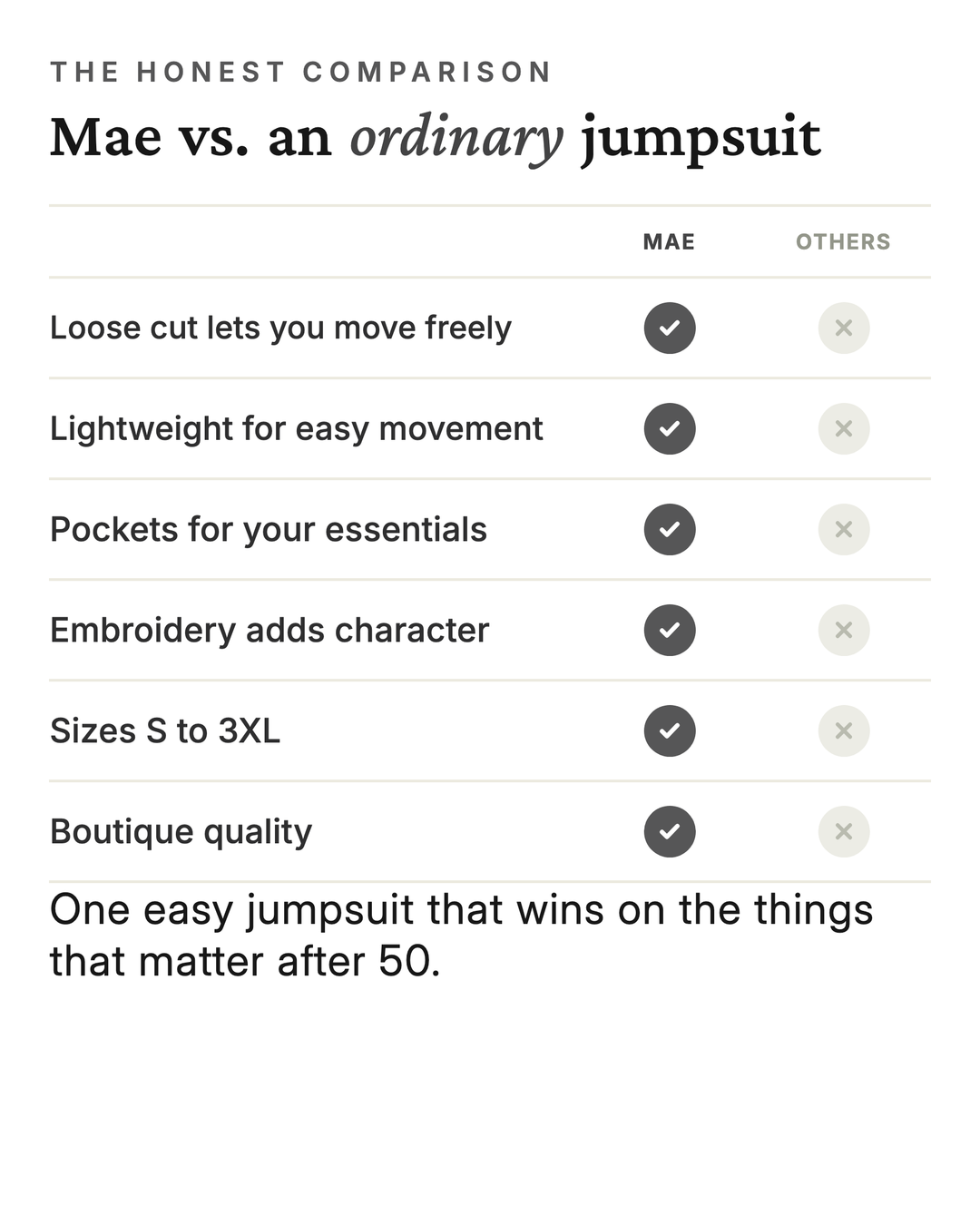 Mae | Embroidered Boho Dungaree Jumpsuit versus an ordinary garment comparison