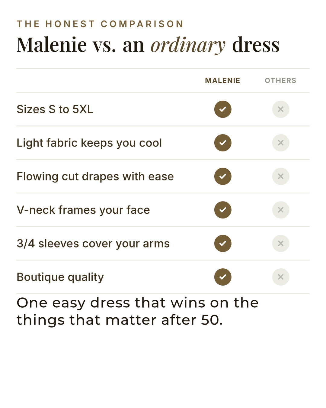 Malenie | Floral Summer Dress versus an ordinary garment comparison