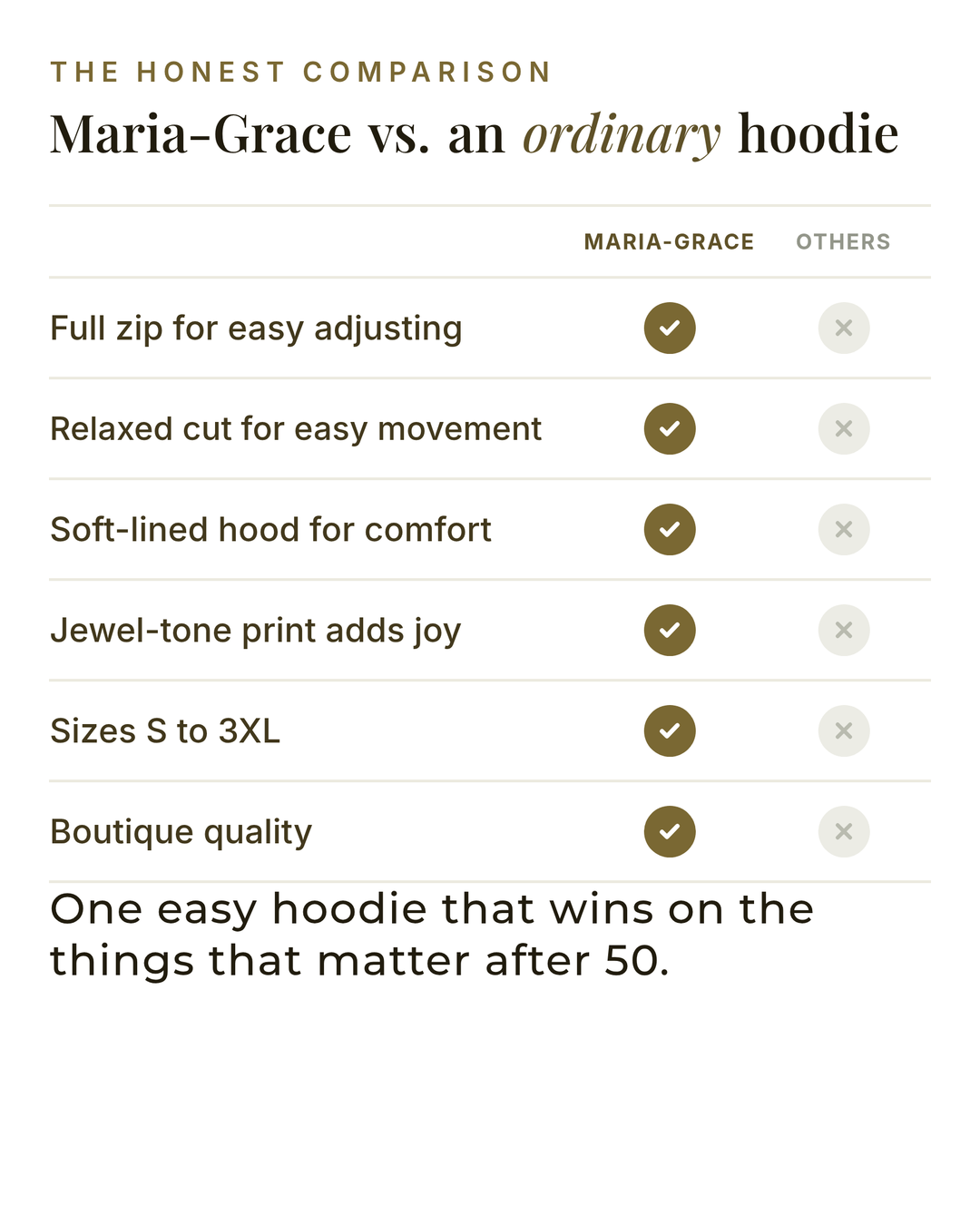 Maria-Grace | Radiant Sunburst Zip Hoodie versus an ordinary garment comparison