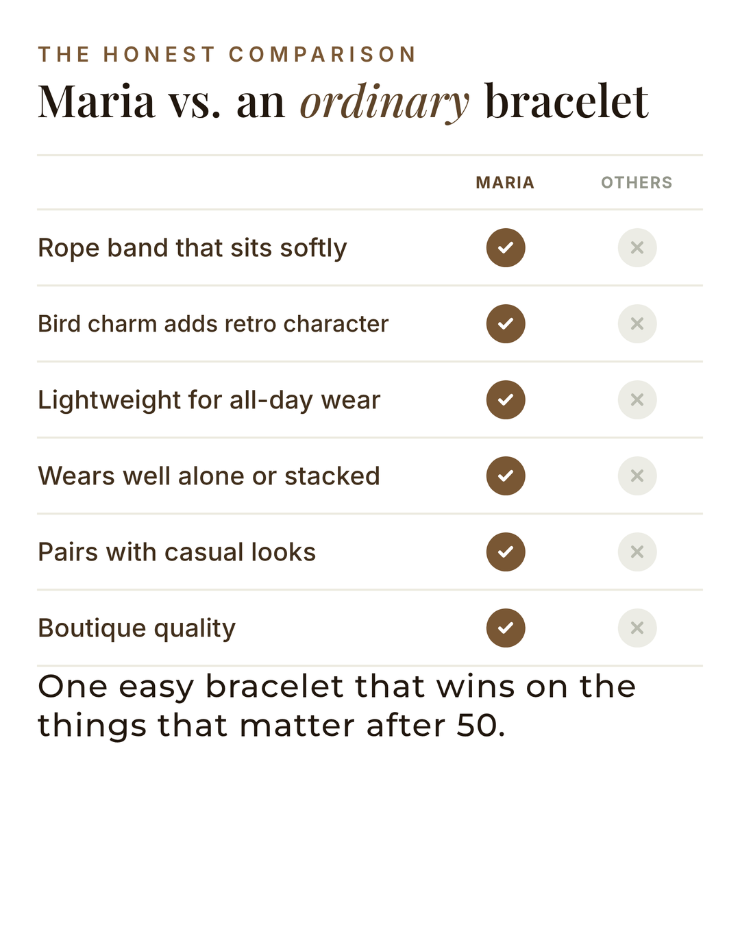 Maria | Vintage Bird Rope Bracelet versus an ordinary garment comparison
