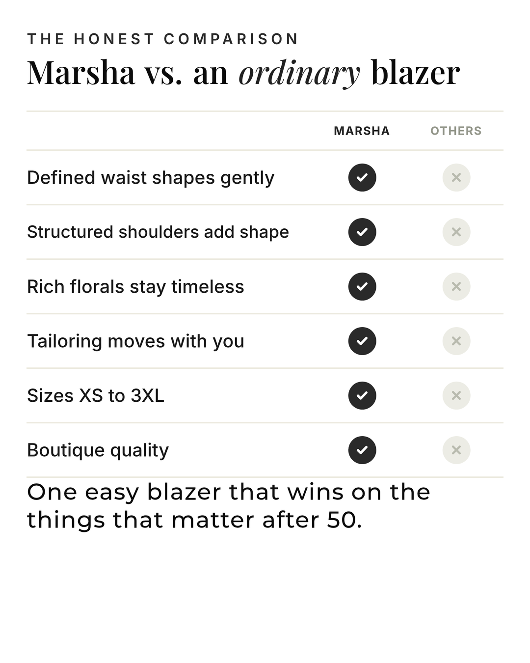 Marsha | Ornate Floral Tailored Blazer versus an ordinary garment comparison