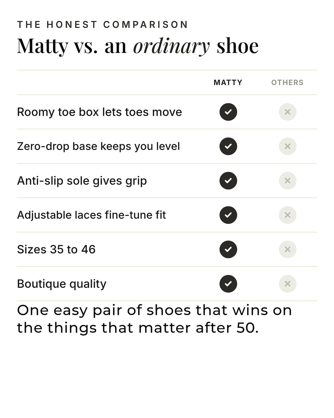Matty | Zero-Drop Training Shoes versus an ordinary garment comparison
