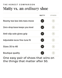 Matty | Zero-Drop Training Shoes versus an ordinary garment comparison