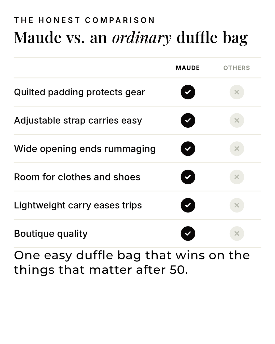 Maude | Quilted Travel Duffle Bag versus an ordinary garment comparison