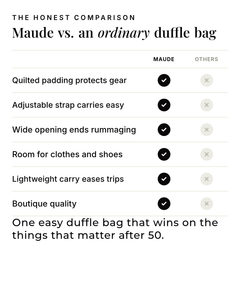 Maude | Quilted Travel Duffle Bag versus an ordinary garment comparison