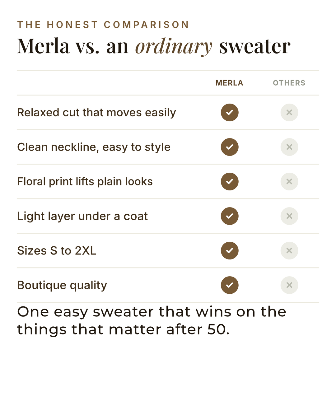 Merla | Tie-Dye Floral Knit Sweater versus an ordinary garment comparison