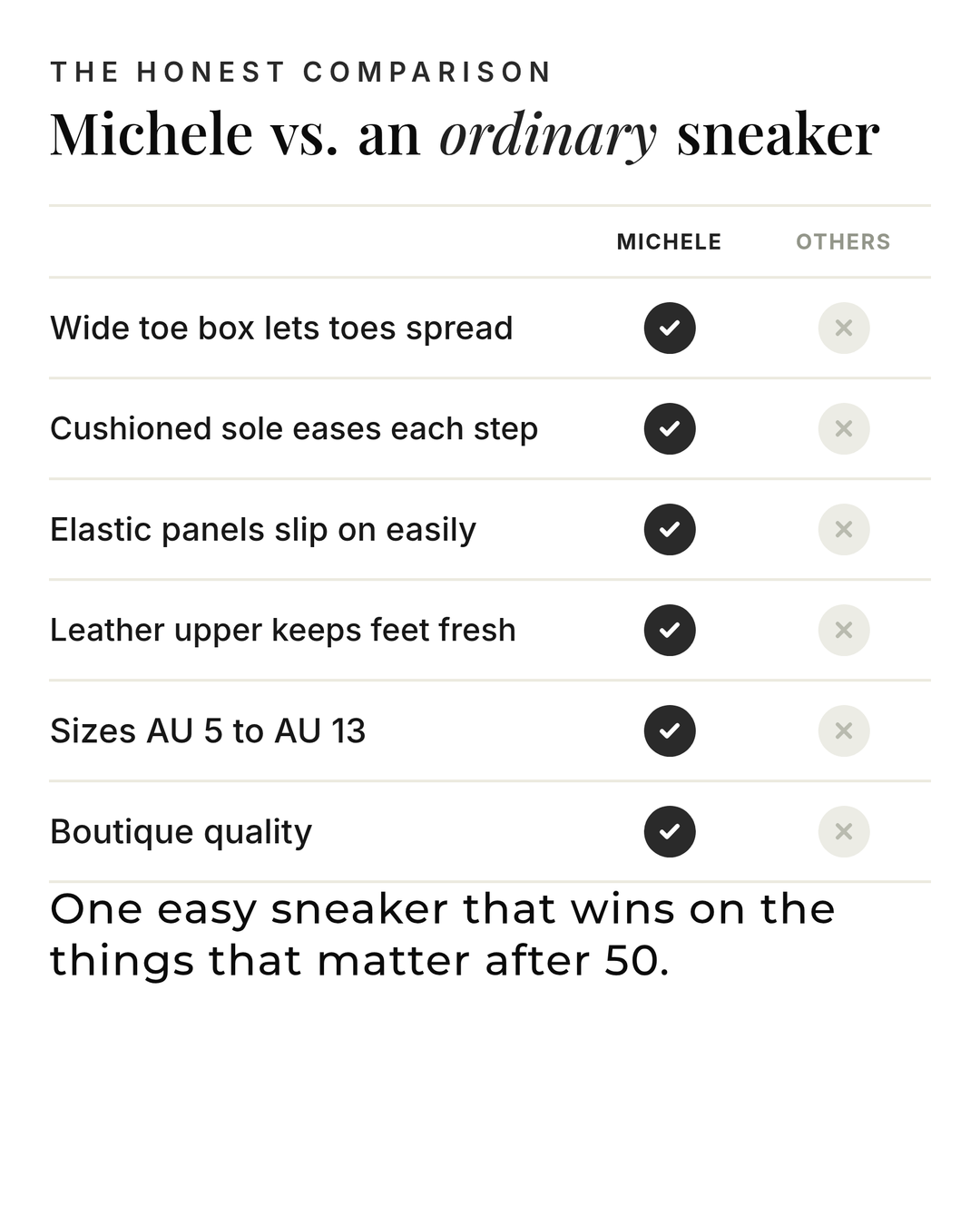 Michele | Lightweight Orthopedic Sneakers versus an ordinary garment comparison
