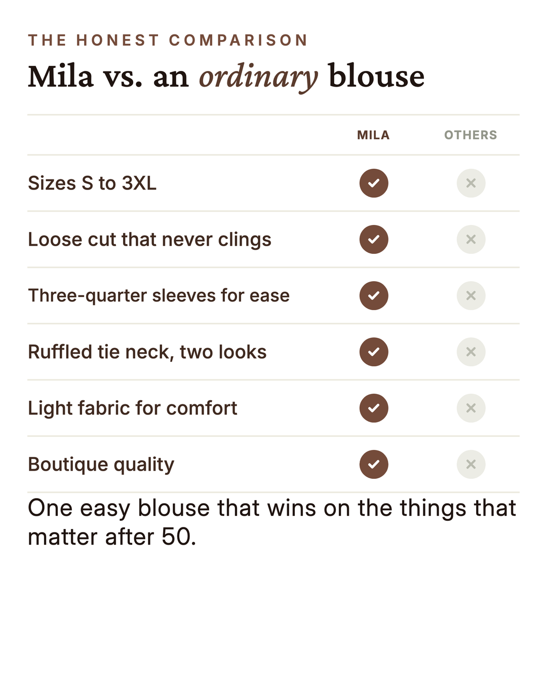 Mila | Boho Print Tie-Neck Blouse versus an ordinary garment comparison