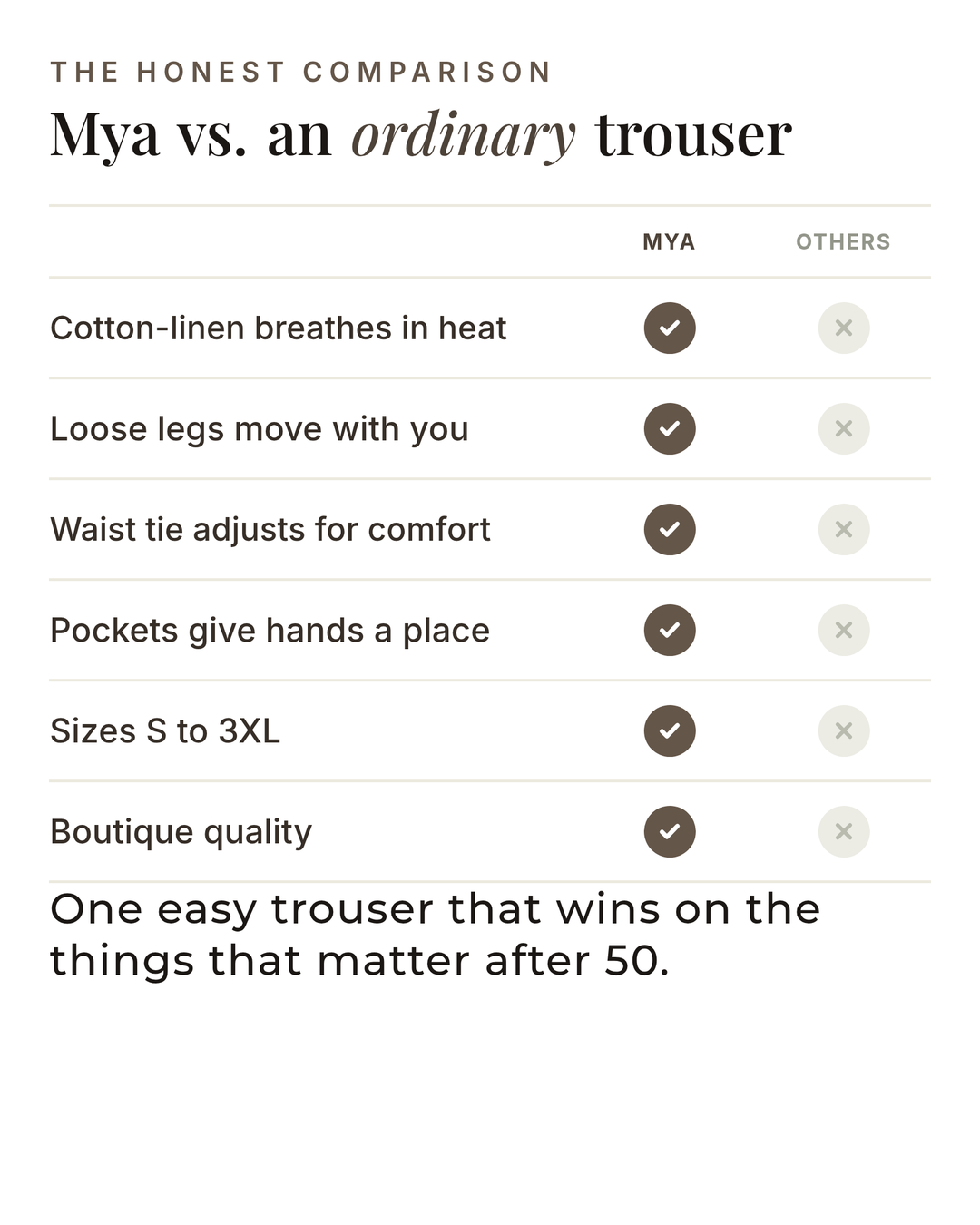 Mya | Relaxed Cotton-Linen Trouser versus an ordinary garment comparison