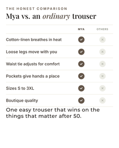 Mya | Relaxed Cotton-Linen Trouser versus an ordinary garment comparison