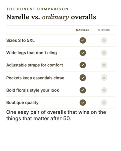 Narelle | Printed Wide-Leg Overalls versus an ordinary garment comparison