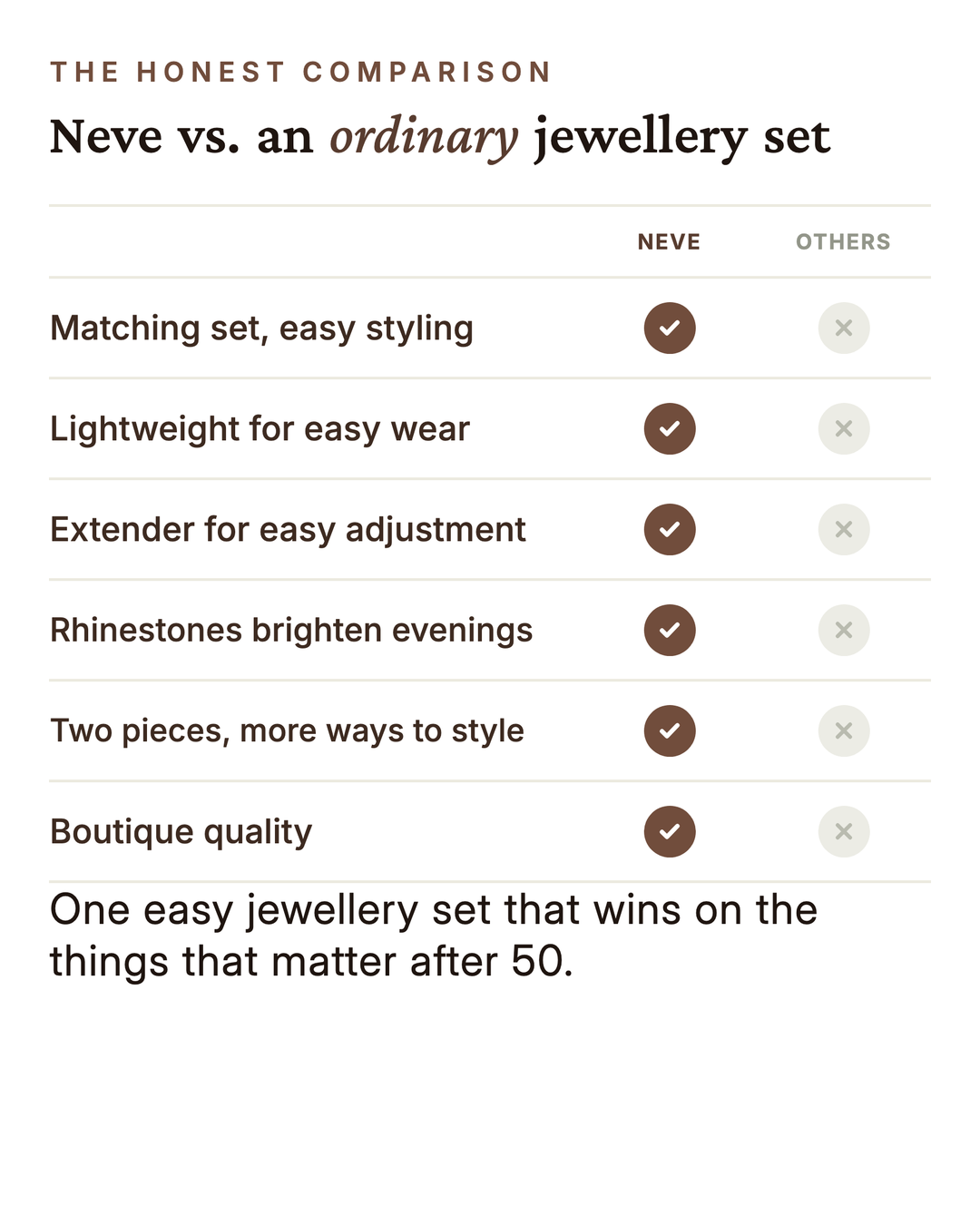 Neve | Rhinestone Fish-Tail Necklace & Bracelet Set versus an ordinary garment comparison