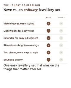 Neve | Rhinestone Fish-Tail Necklace & Bracelet Set versus an ordinary garment comparison