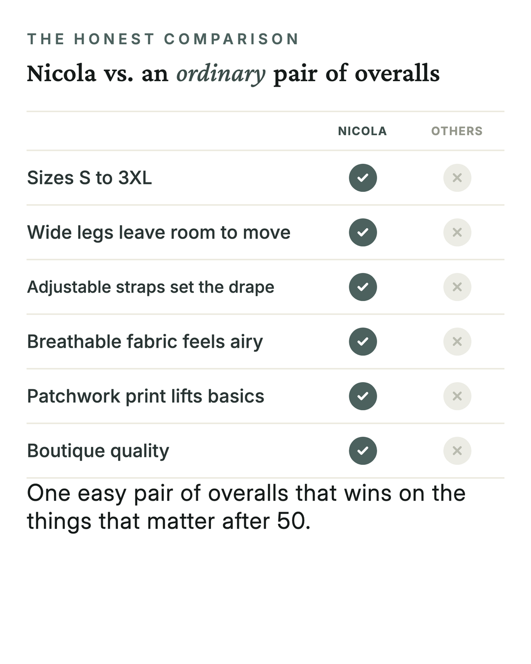 Nicola | Printed Linen Overalls versus an ordinary garment comparison