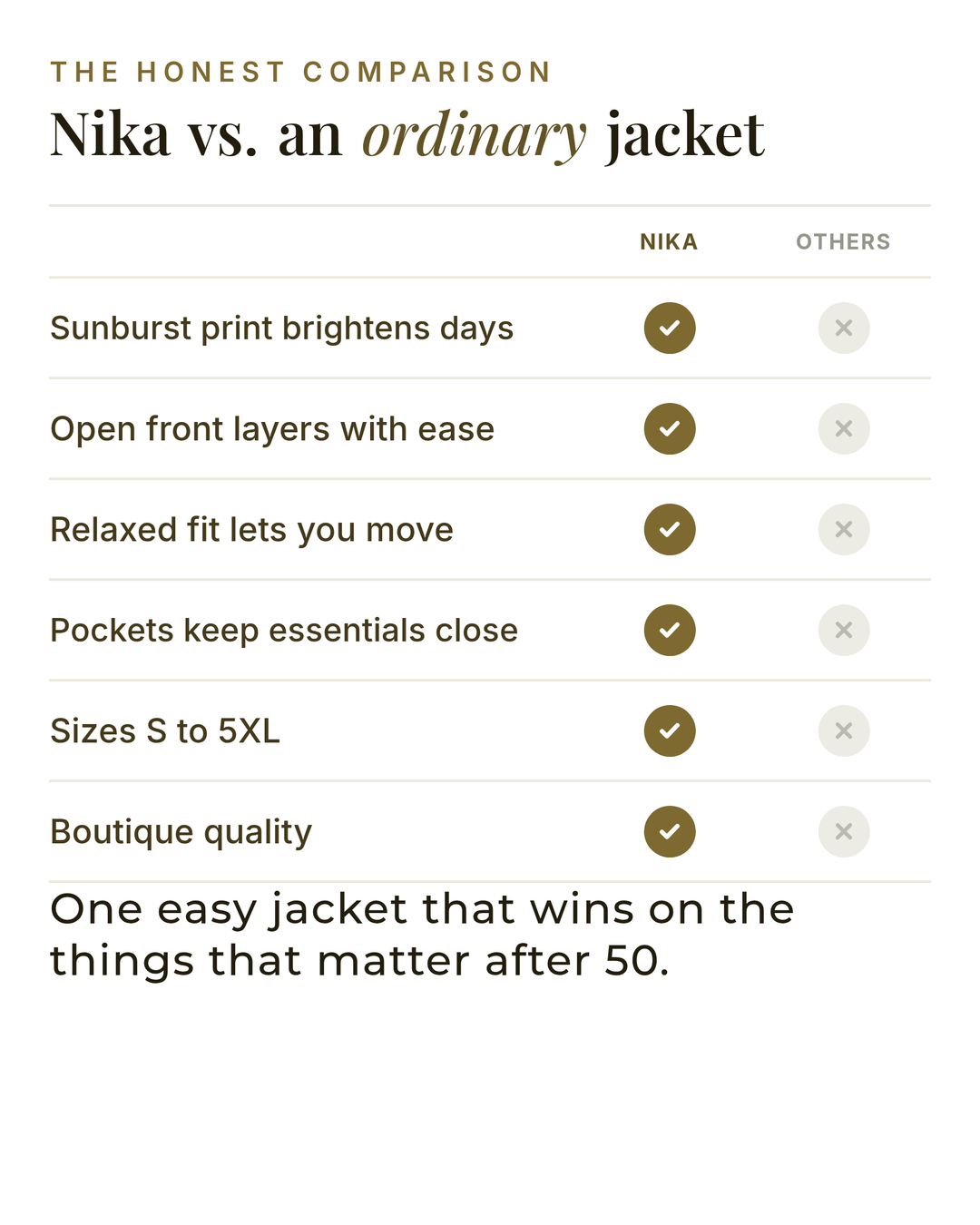 Nika | Sunburst Print Jacket versus an ordinary garment comparison