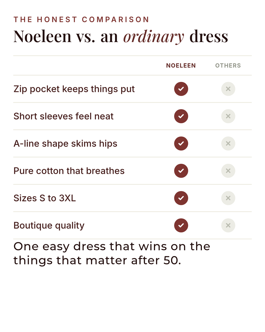 Noeleen | Cotton Zip-Pocket Dress versus an ordinary garment comparison