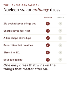 Noeleen | Cotton Zip-Pocket Dress versus an ordinary garment comparison