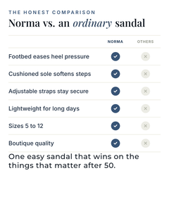 Norma | Orthopaedic Support Sandal versus an ordinary garment comparison