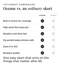 Oceane | Skort With Built-In Shorts versus an ordinary garment comparison