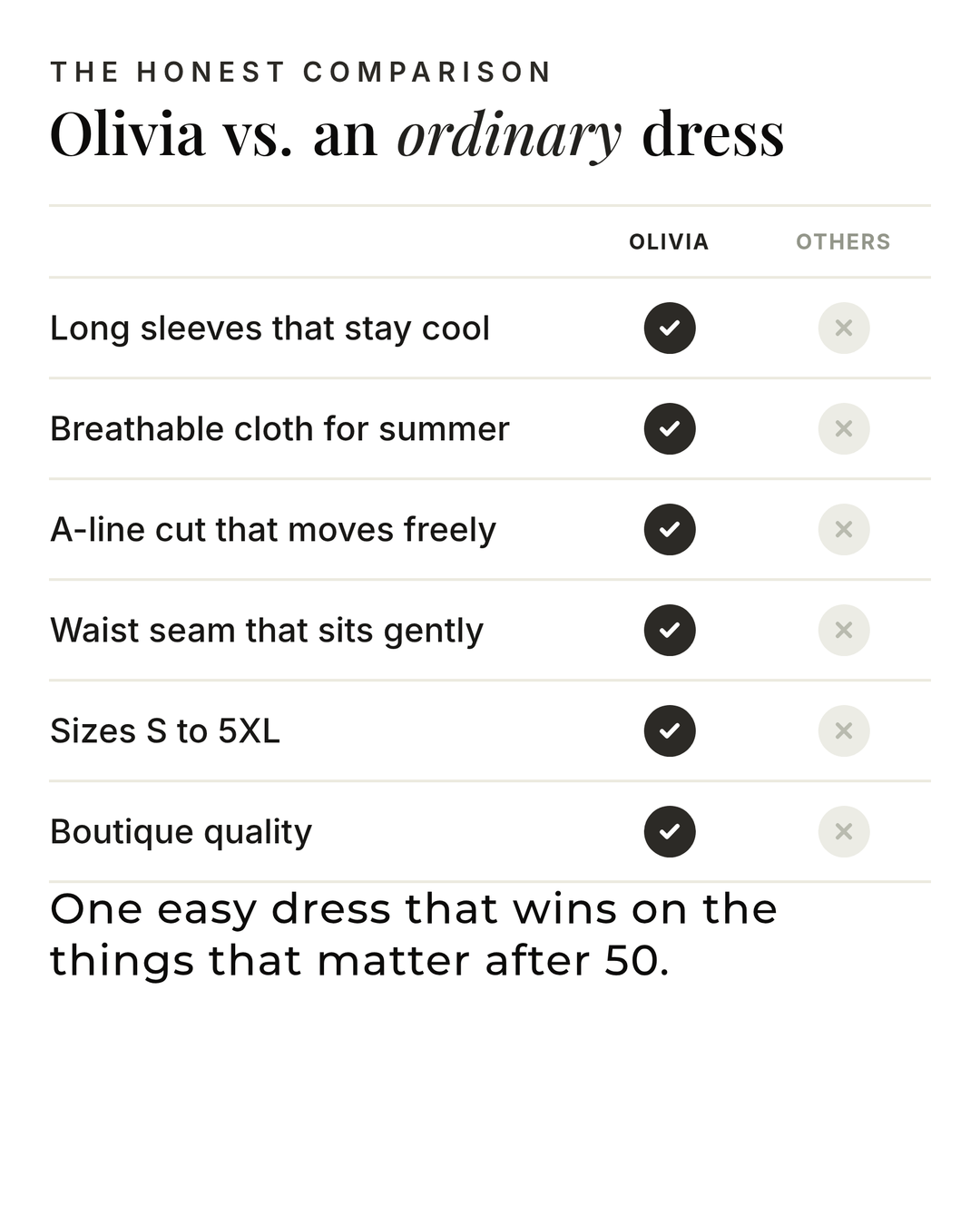 Olivia | Floral Summer Dress versus an ordinary garment comparison