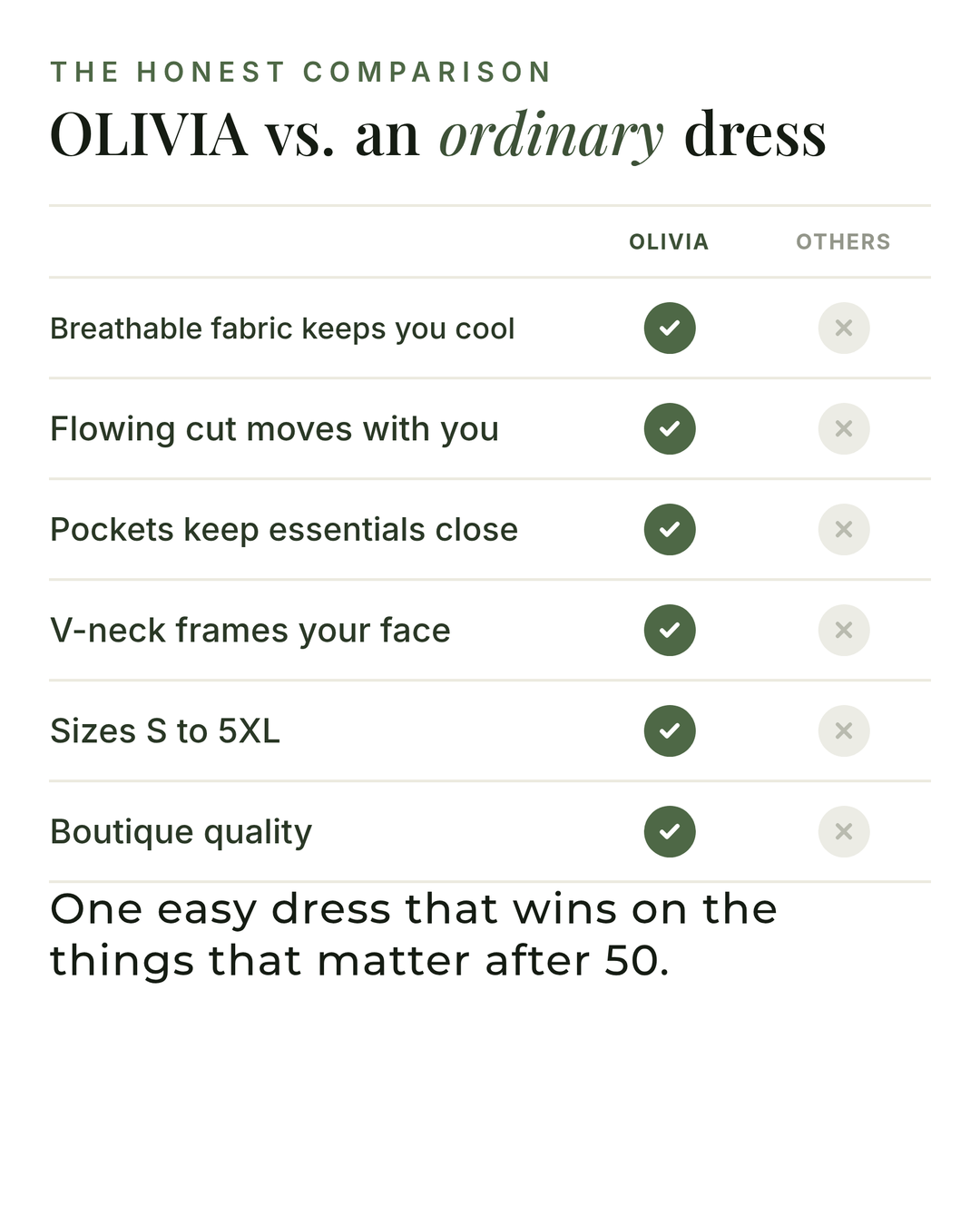 OLIVIA | FLORAL SUMMER DRESS versus an ordinary garment comparison