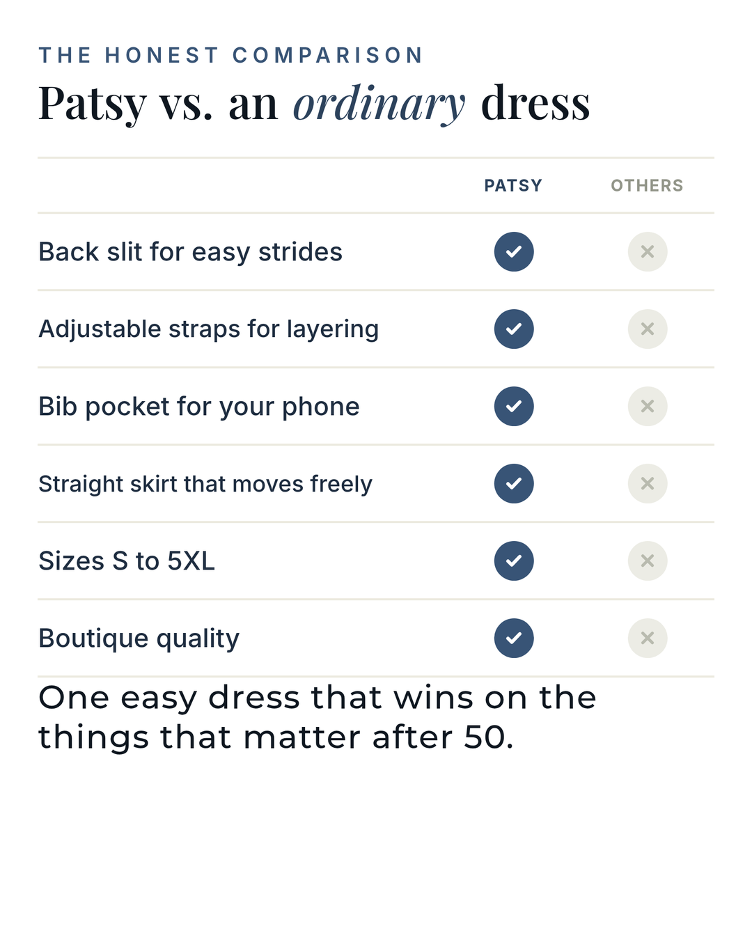Patsy | Back-Slit Denim Overall Dress versus an ordinary garment comparison