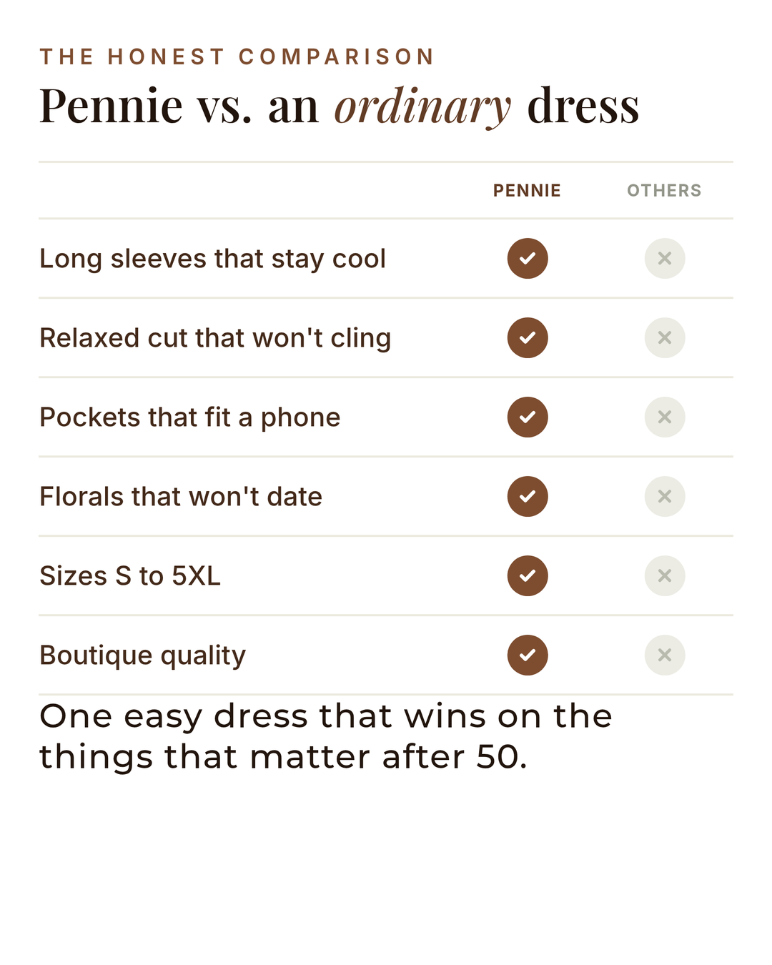Pennie | Floral Summer Midi Dress versus an ordinary garment comparison